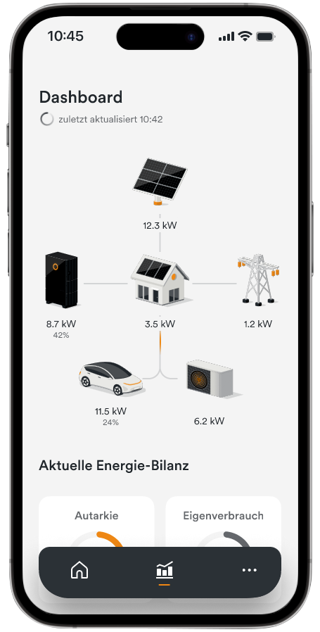 Handy-Display mit Energiemanagement App AMPERE.IQ zeigt die Funktion "Dashboard"
